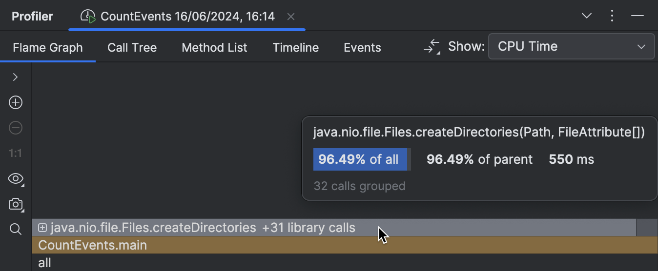 Pointing at createDirectories() in the new snapshot shows '96.49% of all'