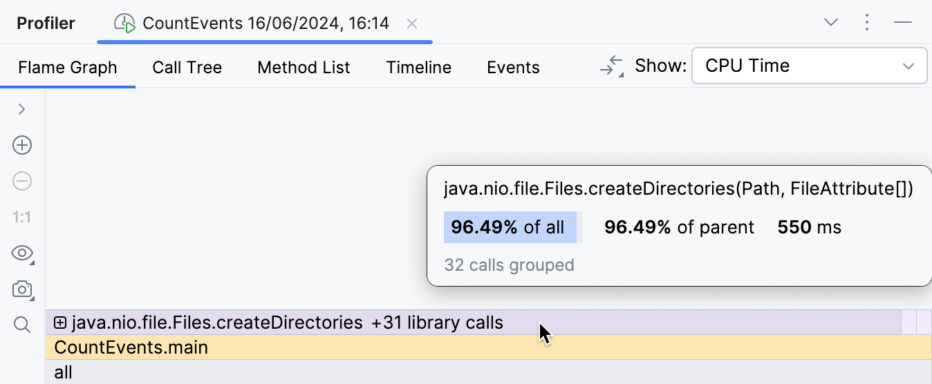 Pointing at createDirectories() in the new snapshot shows '96.49% of all'