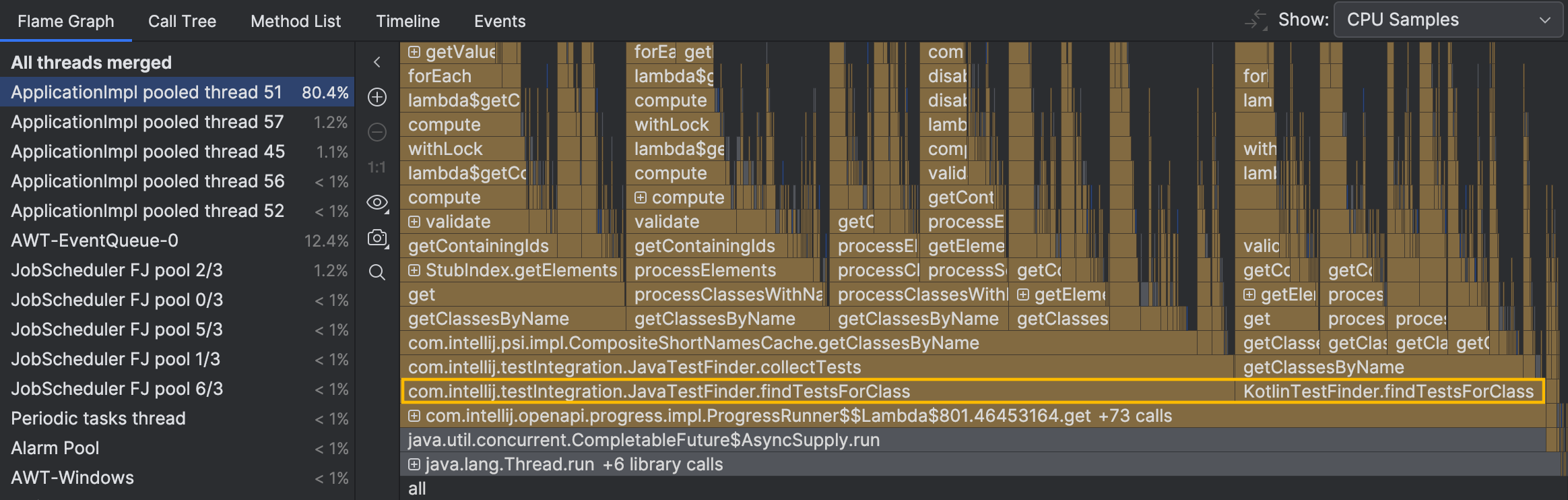 Gráfico de llama con dos métodos destacados que ocupan casi todo el ancho del gráfico