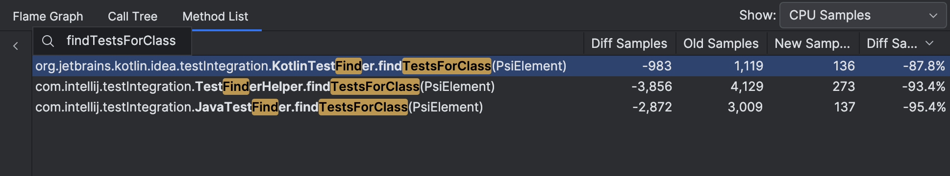 Pestaña de la lista de métodos con la consulta 'findTestsForClass' muestra los métodos correspondientes con un 93-95% de diferencia