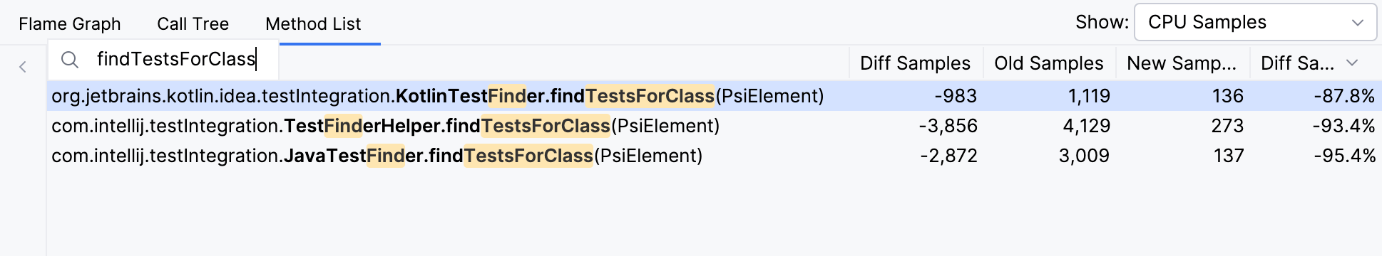 Pestaña de la lista de métodos con la consulta 'findTestsForClass' muestra los métodos correspondientes con un 93-95% de diferencia