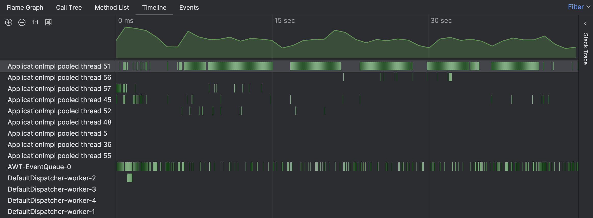 The 'Timeline' tab in the 'Profiler' tool window has a lot of green bars in one of the threads