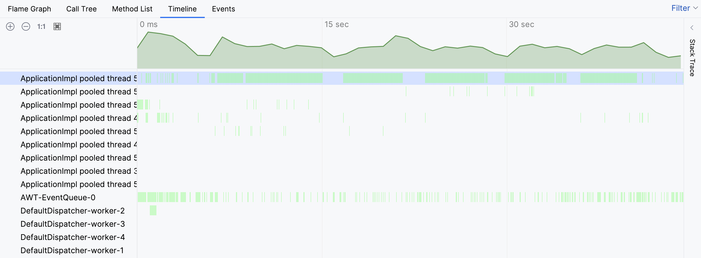 The 'Timeline' tab in the 'Profiler' tool window has a lot of green bars in one of the threads