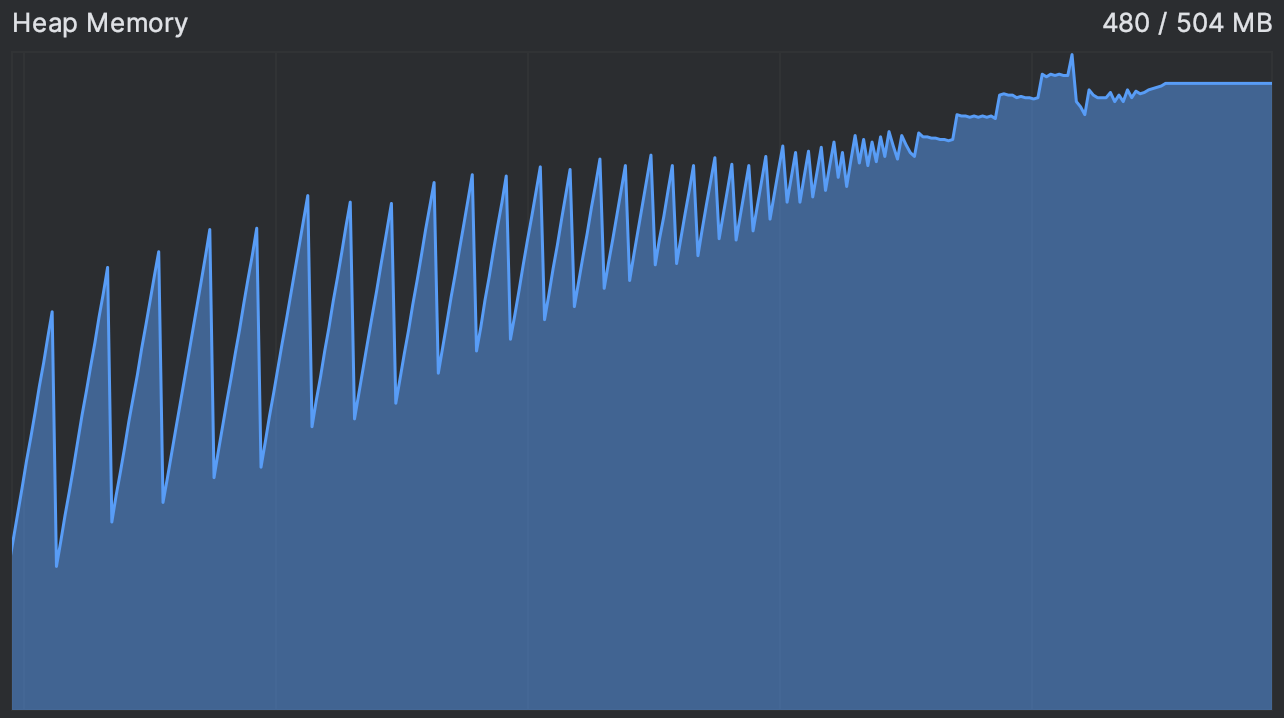 El gráfico de uso de memoria muestra que ahora hay 500M de memoria disponible, pero la aplicación la usa toda de todos modos