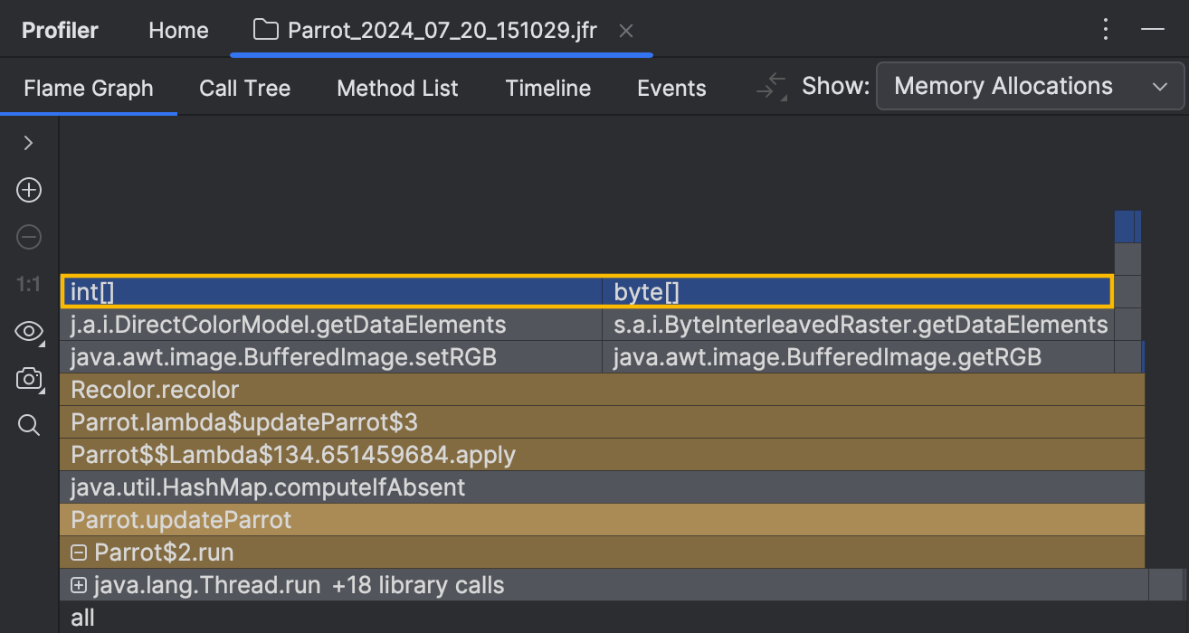 The two largest frames in the allocation graph are int[] and byte[]