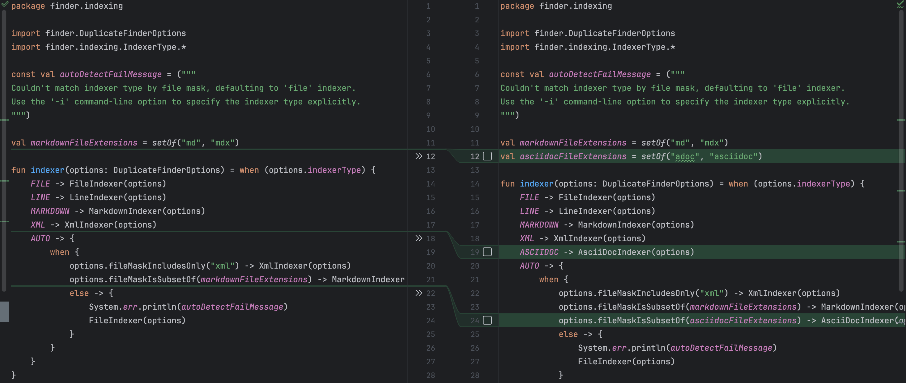 IntelliJ IDEA's diff shows changes in related classes